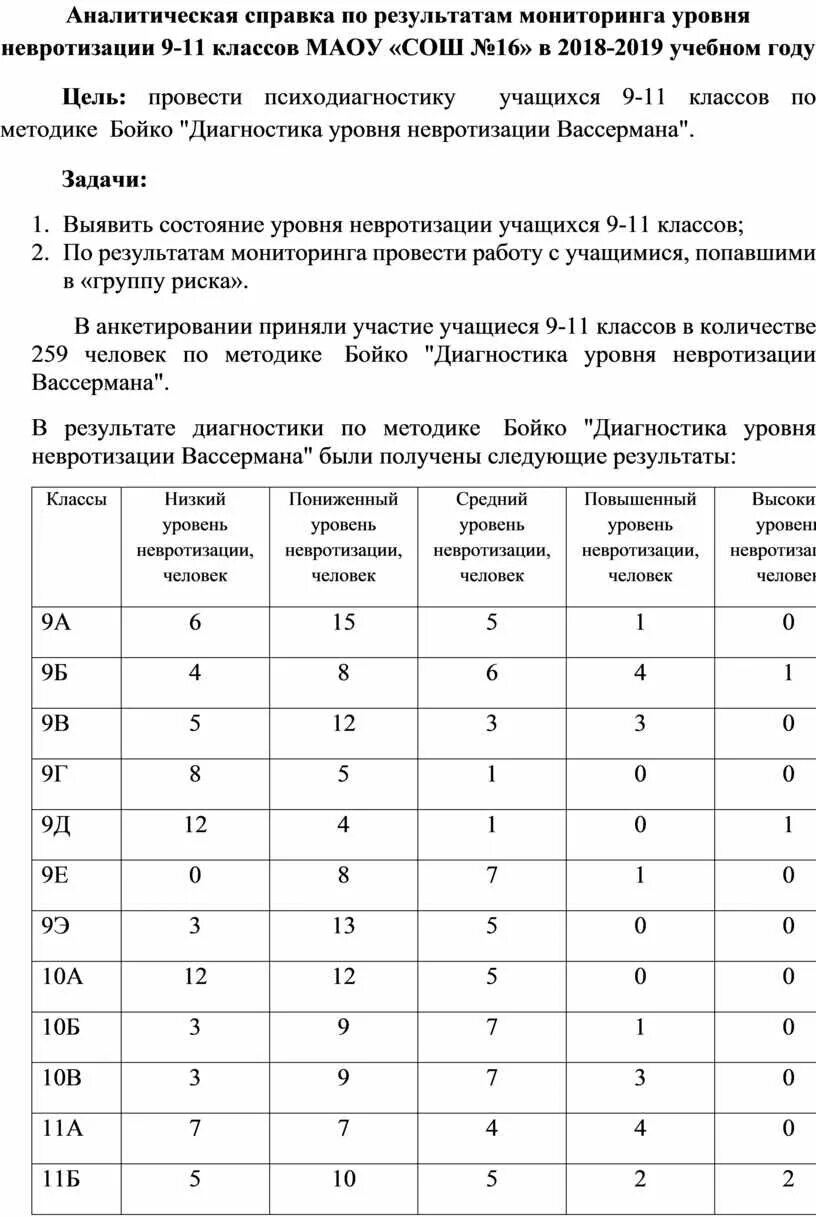 Аналитическая справка по мониторингу по областям. Аналитическая справка по результатам диагностики. Пример аналитической справки по результатам диагностики. Пример аналитической справки по результатам диагностики в ДОУ. Аналитическая справка по результатам мониторинга.