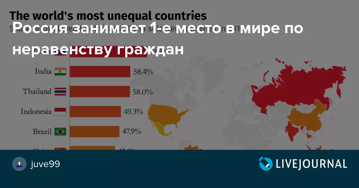 Живу на две страны. Россия занимает место в мире. 1 Населения России владеет. Россия занимает первое место. Место России в мире.