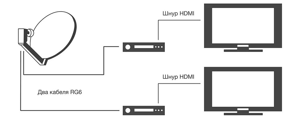2 телевизора спутниковая антенна. Схема подключения спутниковой тарелки на 2 телевизора. Схема подключения антенных кабелей к ресиверу на 2 ТВ. Схема подключения спутниковой антенны на 2 телевизора.