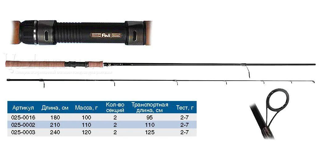 Спиннинг тест 200