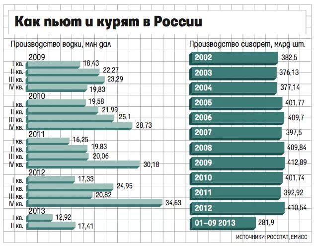 Статистика курящих в россии. Статистика курильщиков в России по годам. Количество курящих в России статистика по годам. Статистика курящих и некурящих в России.