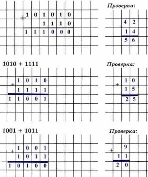 Выполнить операцию сложения над двоичными. Выполните операцию сложения над двоичными числами. выполните операции над двоичными числами. выполните операцию сложения над двоичными числами 1010+1010. выполните операцию сложения над двоичными числами 101010.