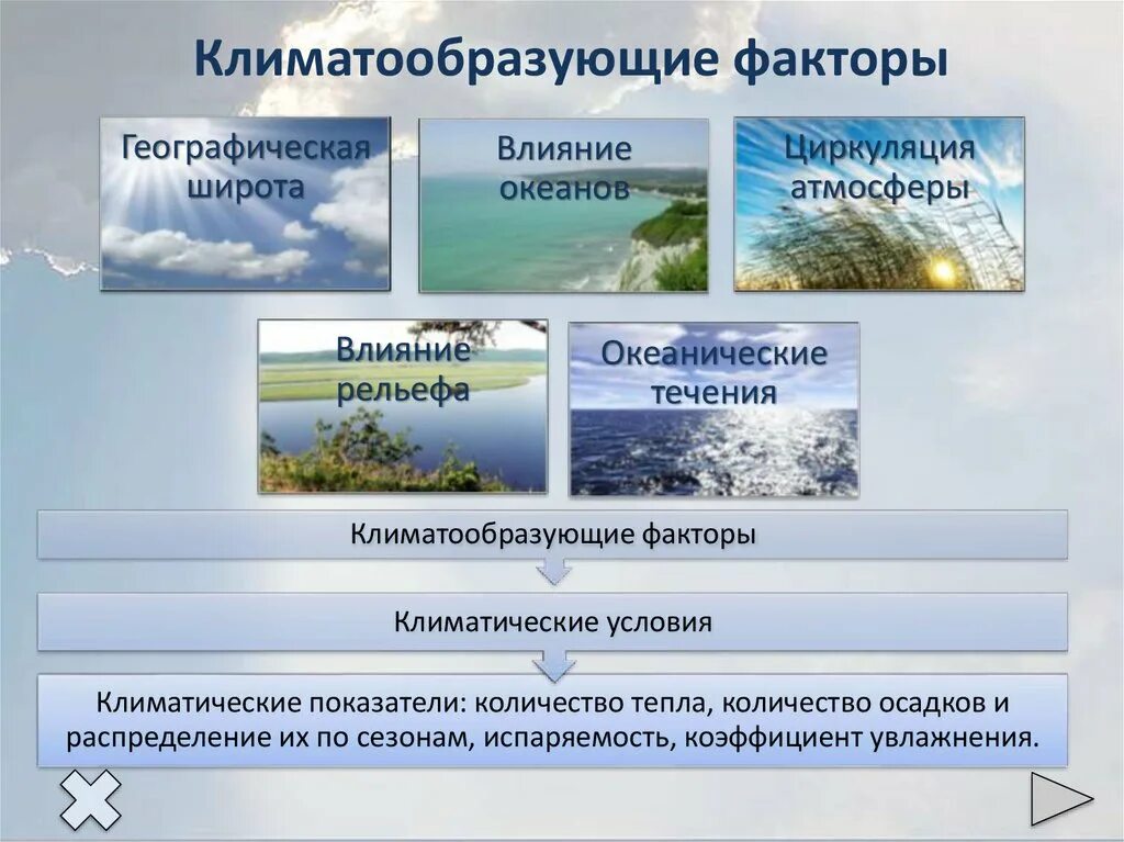 Какой океан не влияет на климат. География России климатообразующие факторы. Факторы влияющие на климат. Факторы формирования климата. Влияния факторов на формирование климата.