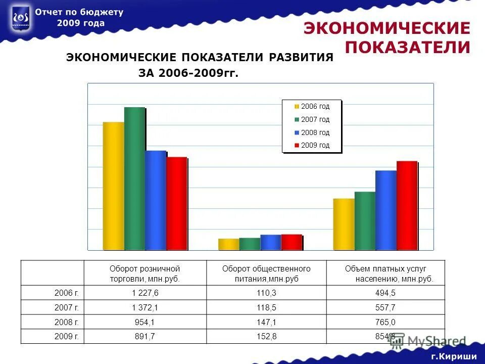 Объем платных услуг населению статистика форма. Отчет сведения об объеме платных услуг населению. Отчет форма п услуги. 1-услуги сведения об объеме платных услуг населению образец. Объем платных услуг населению емисс.