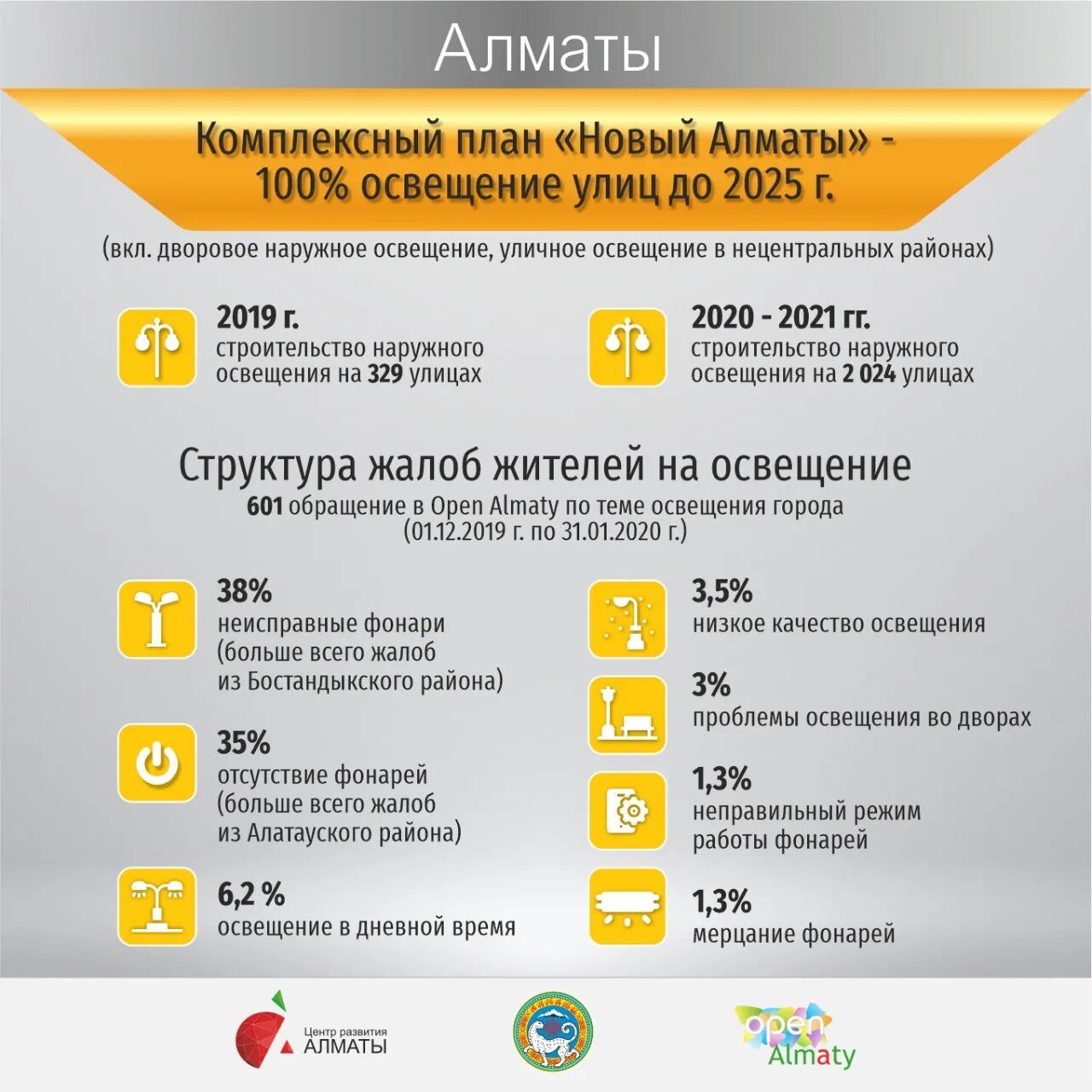 Balabaqsha almaty. Алматы 2020. Работа в Алматы сегодня.