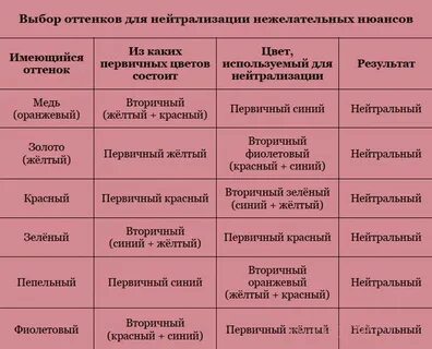 Нейтрализаторы цветов