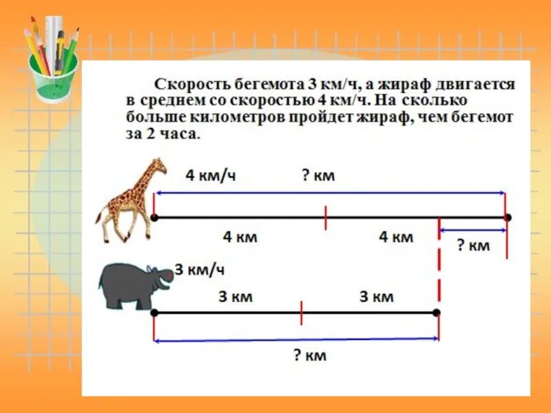 Средняя скорость бега медведя. Скорость бегемота. Скорость бега Гипотатама. Бегемот скорость бега. Бегемот скорость бега на суше.