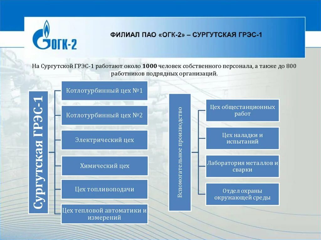 Филиал ПАО «ОГК-2» - Сургутская ГРЭС-1 Сургут. ОГК-2. Схема Сургутской ГРЭС-2. Структура ГРЭС. Оптовые генерирующие компании