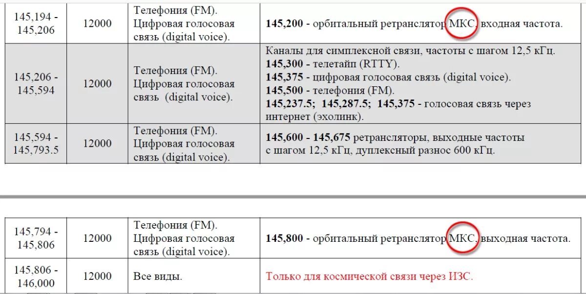 Вести фм логотип. Частоты фм радиостанций в москве. Волны радиостанций список москва. Вести екатеринбург частота. Радиостанции спб частоты 2022.