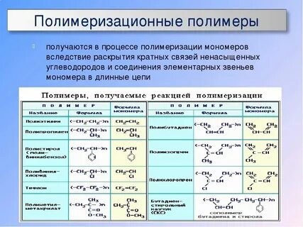 Укажите приблизительную массу неорганических молекул