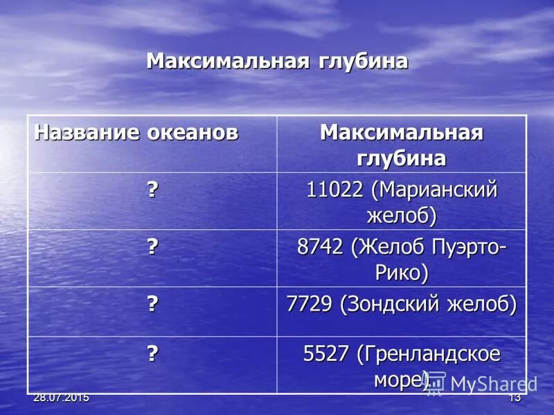 7729 глубина какого океана. 7729 глубина какого океана. марианский жёлоб на карте тихого океана. самая глубокая точка мирового океана глубина в метрах. тихий океан глубина марианская впадина.
