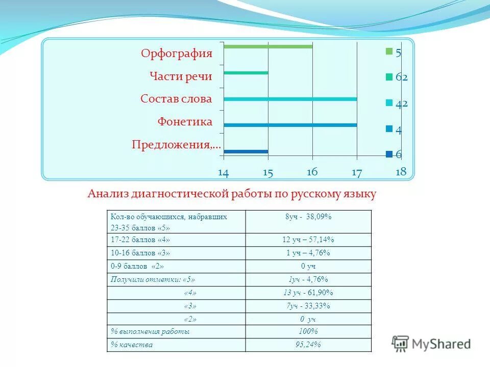 анализ диагностической работы 3 класс