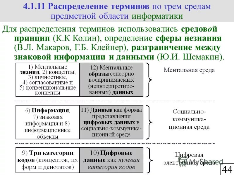 Предметная область это в информатике. Модель предметной области. Описать предметную область. Предметной областью называется в информатике. Структура предметной области информатики.