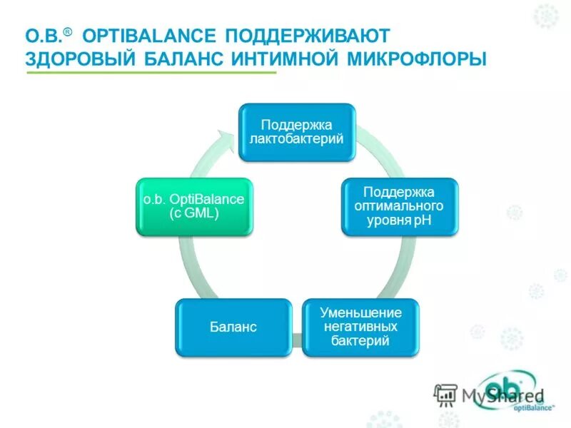 Почему уменьшается баланс. Оптибаланс.