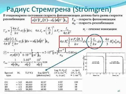 Скорость ионизации