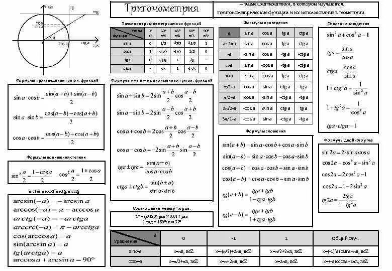 Формулы тригонометрии 11 класс. Математика 10 класс формулы тригонометрии. Формулы тригонометрии 10 11 класс. Основные формулы тригонометрии 11 класс.