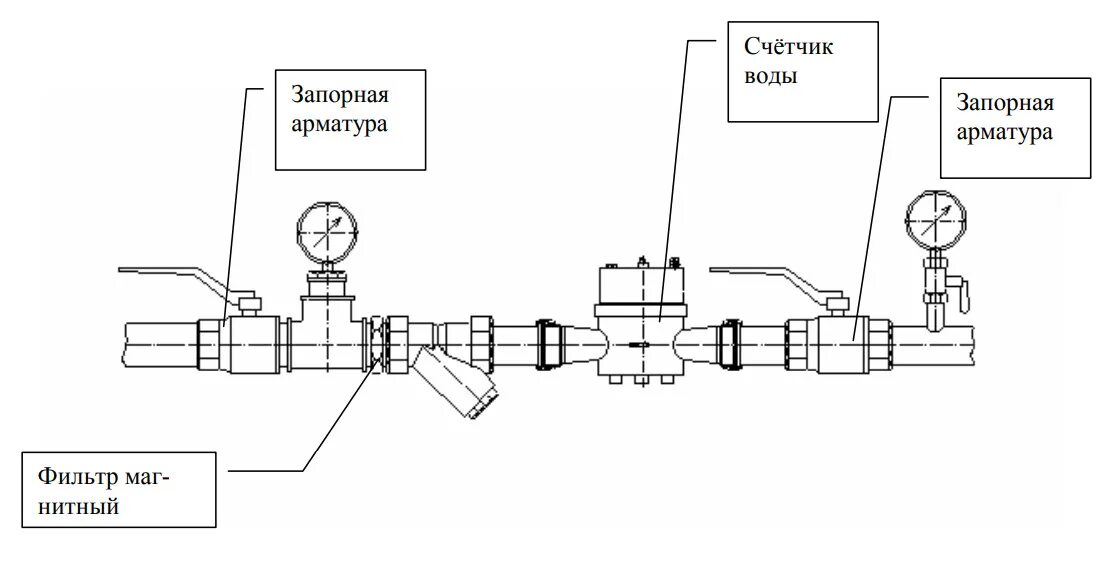 Счетчики воды соединение. Схема установки счетчика холодной воды. Схема подключения водосчетчика с обратным клапаном. Схема монтажа счетчика холодной воды. Схема установки водяного счетчика с обратным клапаном.