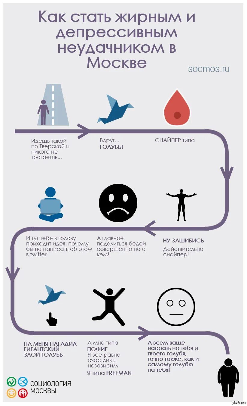 Как стать толстым советы. Как стать. Как стать депрессивным человеком. Неудачник из москвы