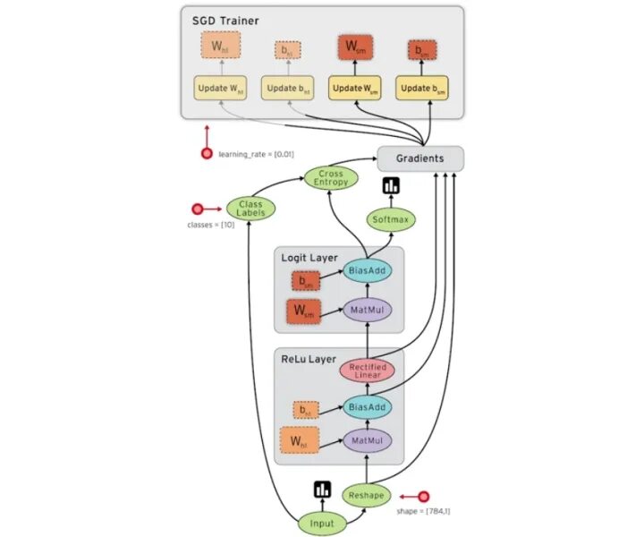 Ген cp4 epsps был сконструирован. Tensorflow operations. Основные +функции +tensorflow. Tensorflow operations. Tensorflow operations.