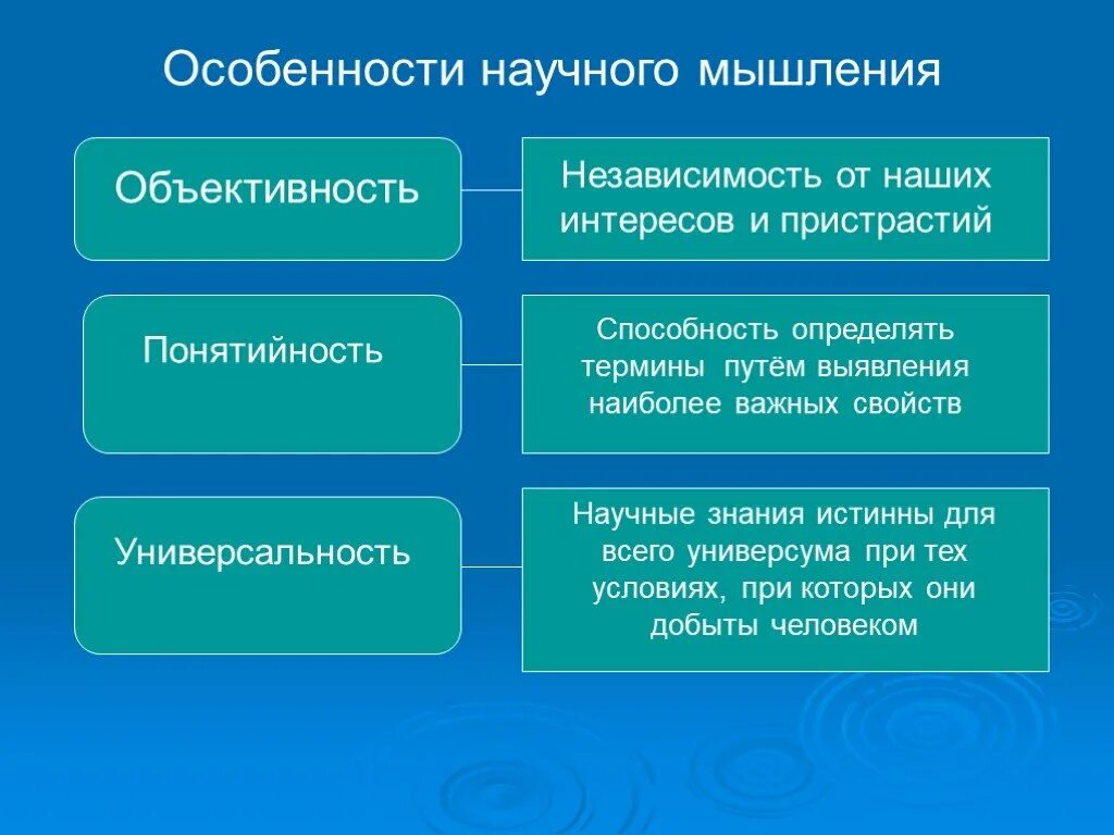 Способы мышления философия. Особенности научного мышления. Принципы научного мышления. Основные черты научного мышления. Принципы современного научного мышления.