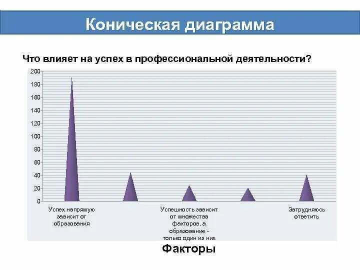 По какому принципу выбирают количество изображений