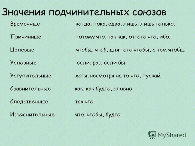 3 любых союза. Подчинительные Союзы. Виды подчинительных союзов. Подсинитиетльныы Союз. Одчинительный сою.