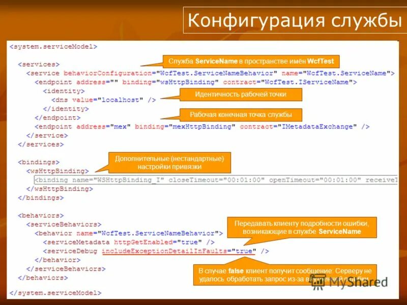 Поставщик зарегистрирован в пространстве имен. Поставщик зарегистрирован в пространстве имен. Поставщик зарегистрирован в пространстве имен. Директива using. Директива using.