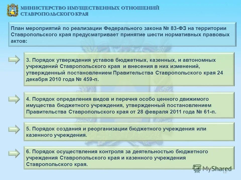 Сайт минимущества ставропольского края. Приказ Министерства имущественных отношений. Презентация Министерства имущественных отношений. Министерство имущественных отношений Ставрополь. Управление имущественных отношений Ставропольского края.