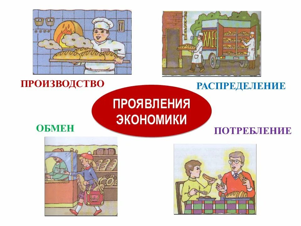 Формы обмена и распределения