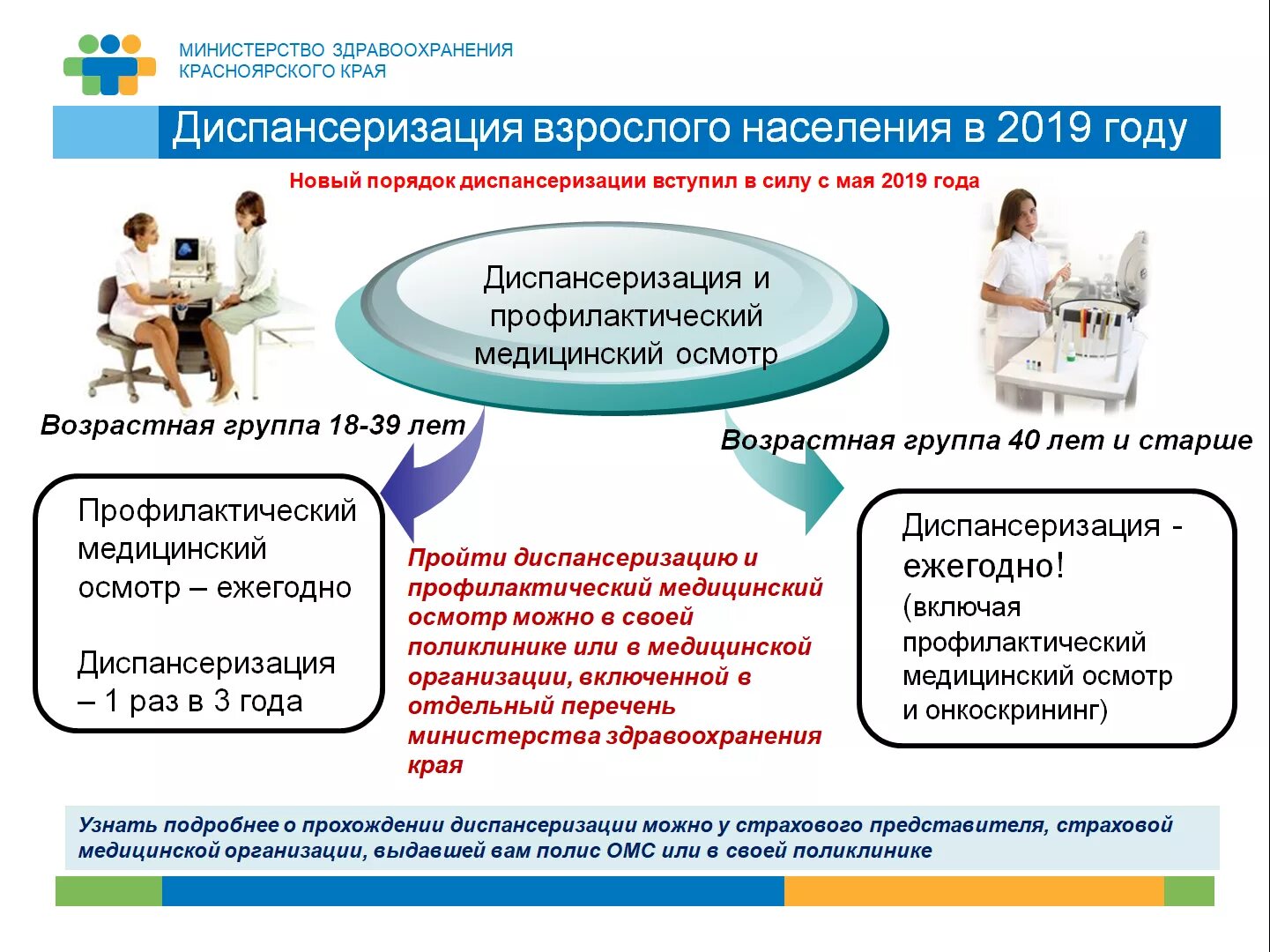 диспансеризация взрослого населения. памятка диспансеризация населения. диспансеризация населения фото. диспансеризация и профосмотры. диспансеризация.