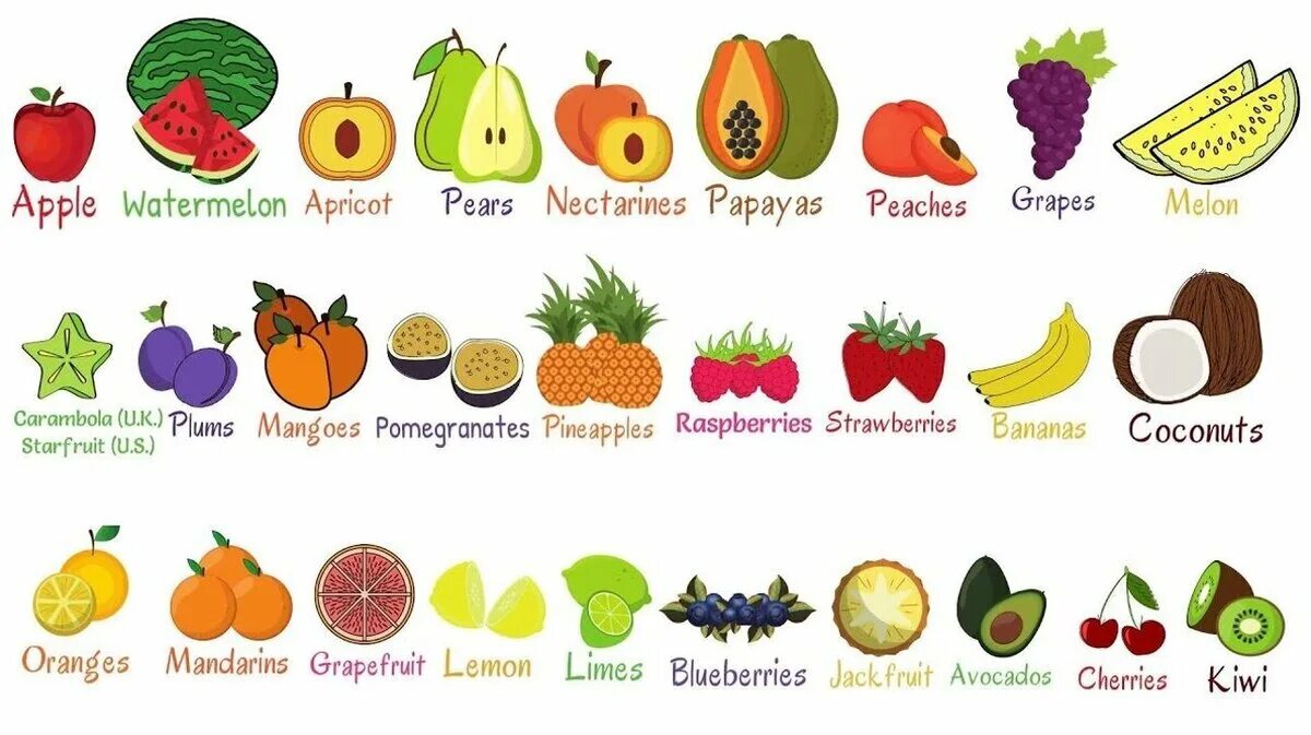 Find vegetables. Фрукты и овощи на английском. Названия фруктов и ягод на английском. Фрукты English. Фрукты на английском для детей.