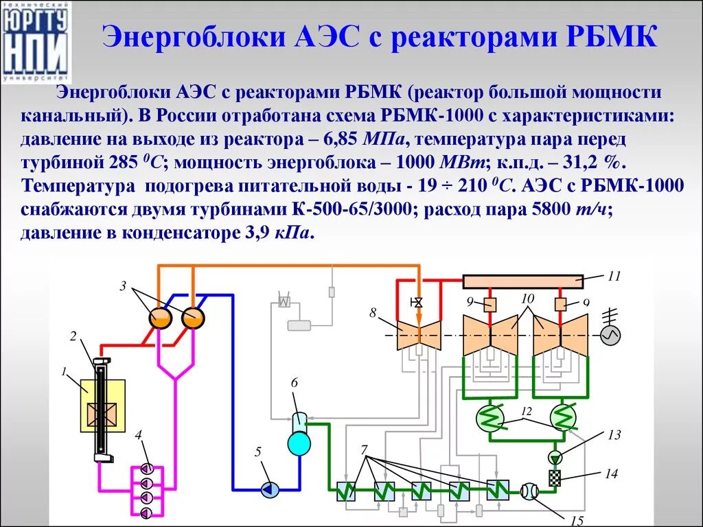 Аэс реакторы рбмк. Схема реактора РБМК-1000. Схема атомной электростанции с реакторами РБМК. Тепловая схема АЭС РБМК. Принципиальная схема РБМК-1000.