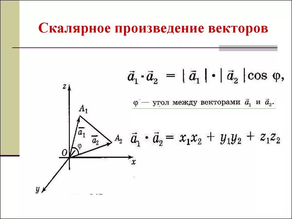 Сумма векторов скалярное произведение