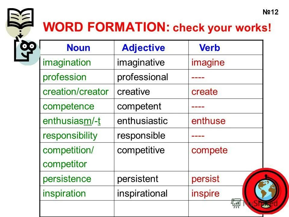 Word formation adjectives. Word formation. Word formation в английском языке. Словообразование в английском Noun verb. Словообразование английский verb Noun adjective.