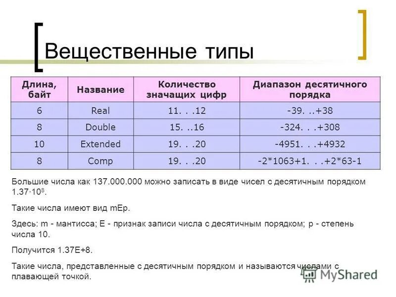 Сколько цифр в диапазоне. Сколько цифр в диапазоне