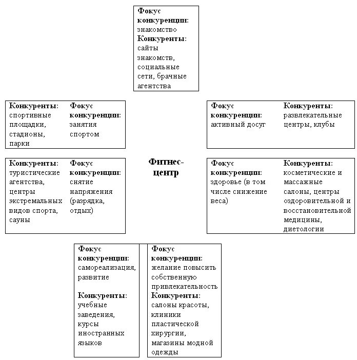 форд фокус 2015. конкуренты фокуса. конкуренция в бизнесе. конкуренция. конкуренты фокуса.