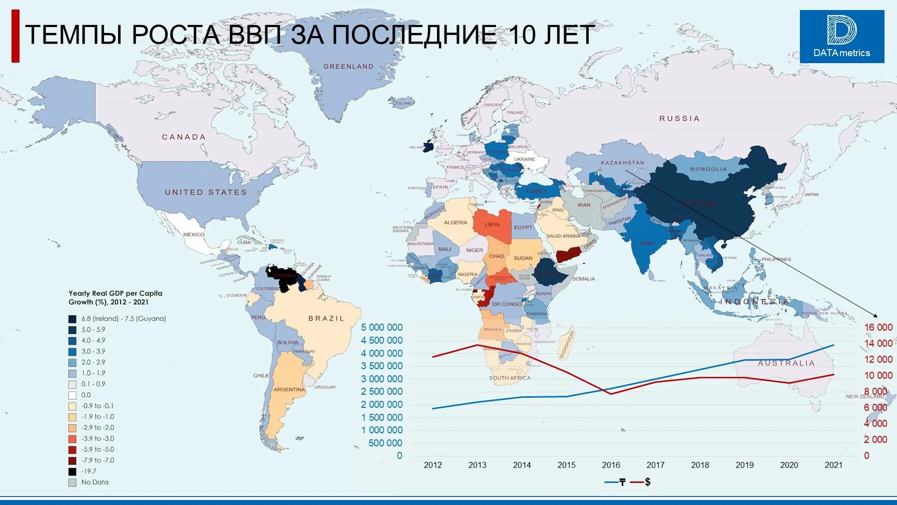 Темпы роста ВВП по странам. Страны с высоким темпом роста экономики. Темпы роста ВВП 2020 по странам. Страны по темпам роста ввп