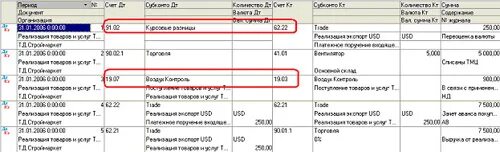 Счет 19 7. Как закрыть курсовые разницы без участия 75.