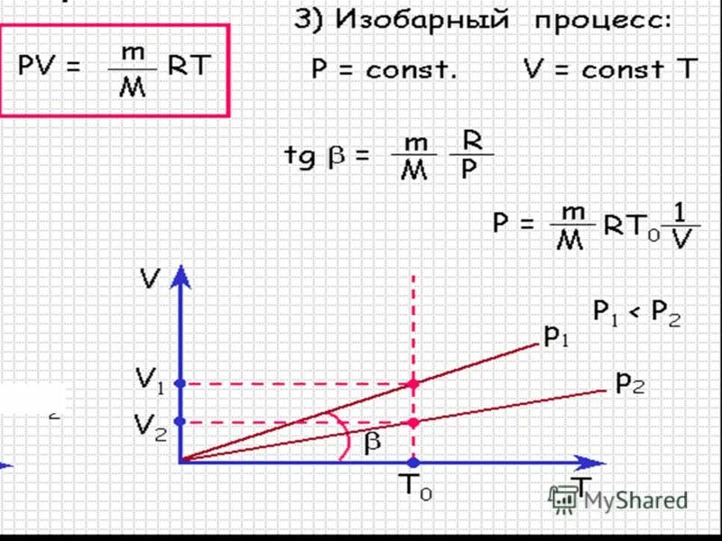 Изобарный процесс расширения график. Изобарический процесс рисунок. Изобарическое расширение идеального газа. V const изобарный. Работа изобарического расширения