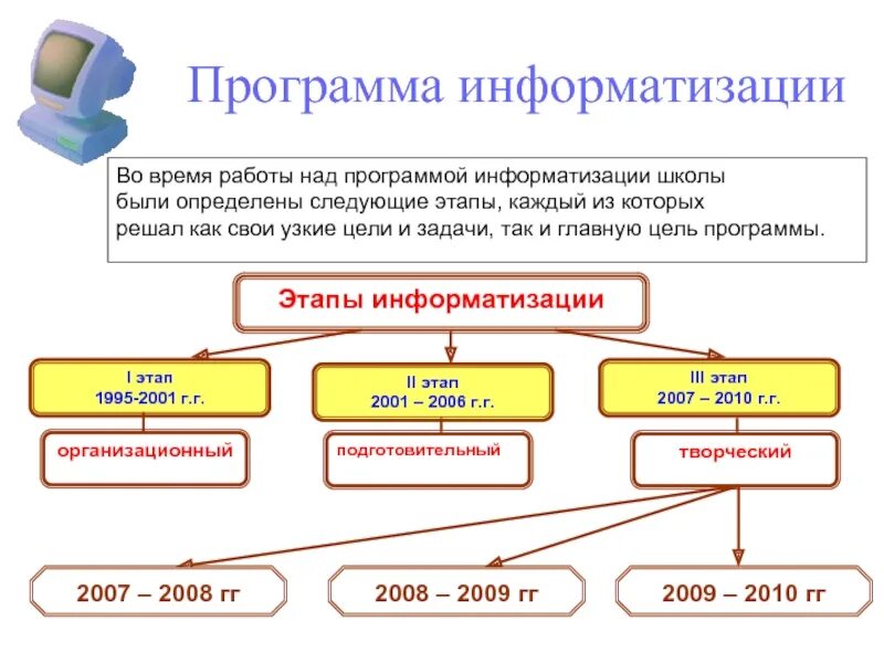 Над программой работали. Над программой работали. План работы над собой. Этапы работы программы. Этапы разработки программы.