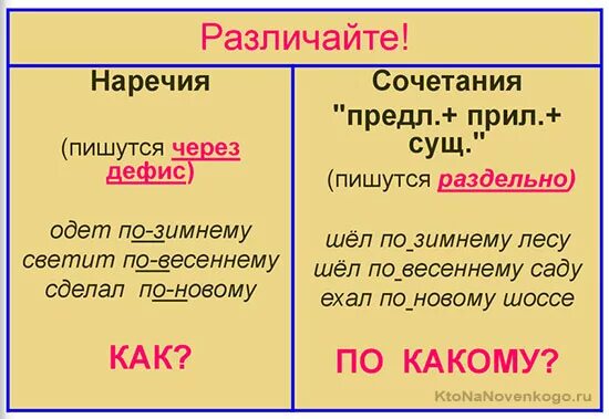 Наречие русский язык седьмой класс. Наречие правило. Наречия в русском языке правила. Наречие как часть речи правило. Наречия в русском языке 7 класс.