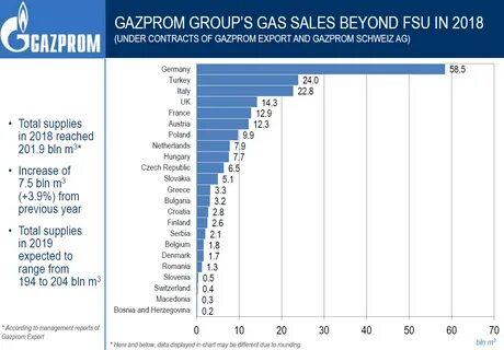 Российский газ какой