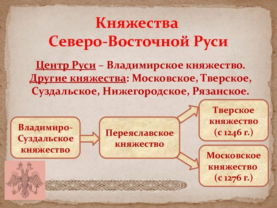 Княжества Северо-Восточной Руси. Основные княжества Северо Восточной Руси. Северо восточные княжества. Княжества Северо-Восточной Руси таблица.