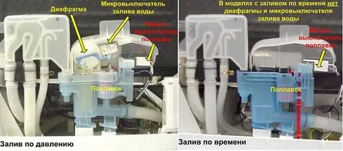 Как проверить воду в машине