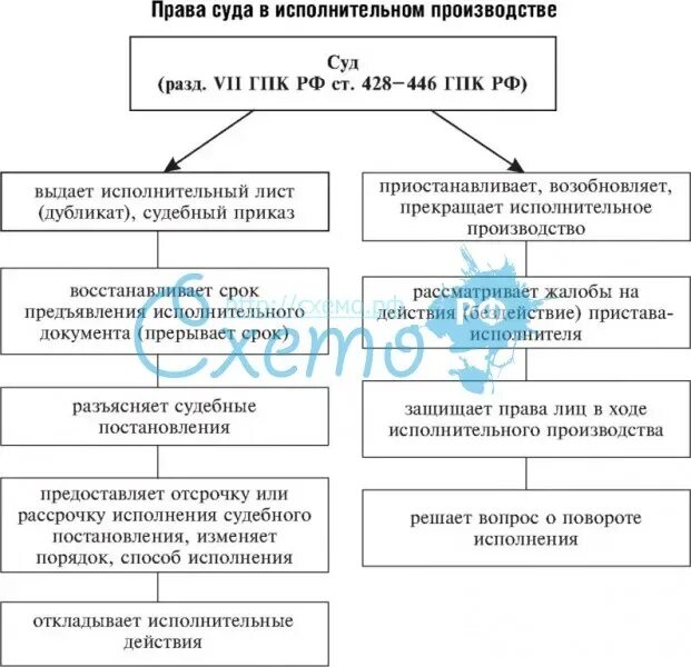 Последующий судебный контроль