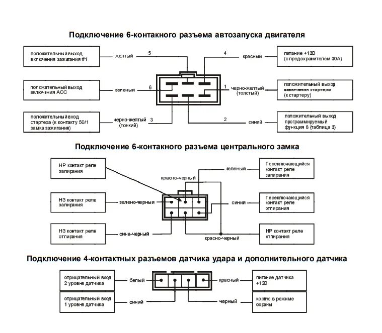 Как подключить старлайн б9. Схема подключения старлайн b9 twage. старлайн в9 схема подключения сигнализации с автозапуском. схема сигнализации старлайн twage а9. схема подключения сигнализации старлайн b9.