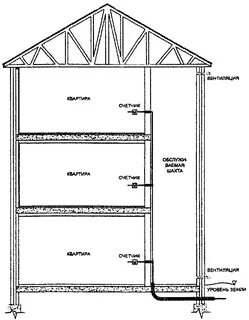 Сп 42 101 2003 газораспределительные