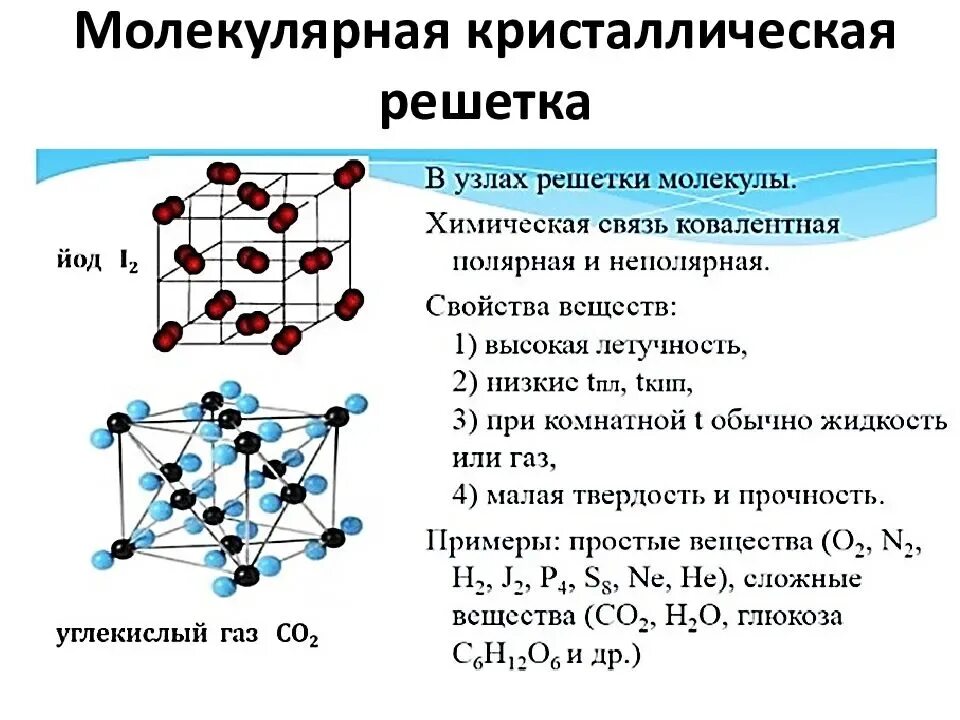 Алмаз бром. Структурные частицы металлической кристаллической решеткой. Al2o3 Тип кристаллической решетки. Структура молекулярной кристаллической решетки. Схема кристаллической решетки o2.