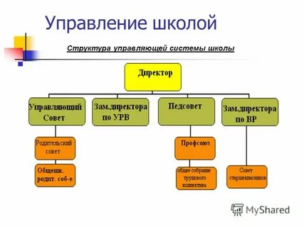 Управление школьным классом