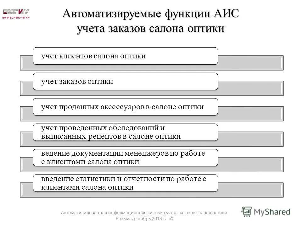 Функции аис. Функции автоматизированной информационной системы. Функции автоматизации. АИС функционал. АИС "адвокатура" автоматизированная информационная система.